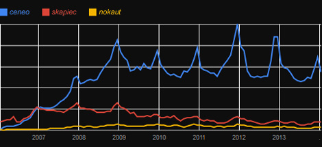 porownywarki 2006 2013